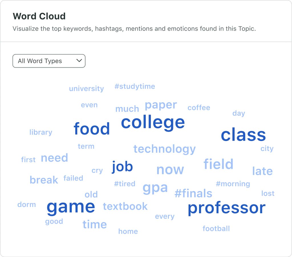 Sprout Social word cloud showing top keywords and hashtags from a conversation topic 